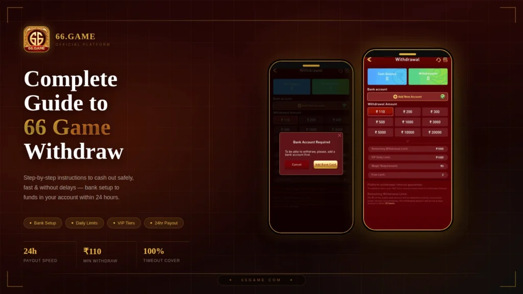 Screenshot of the 66 Game withdrawal interface displayed on two mobile phone frames side by side, featuring the Bank Account Required popup and the full Withdrawal Amount selection screen, with the headline Complete Guide to 66 Game Withdraw on a dark gold-themed background.