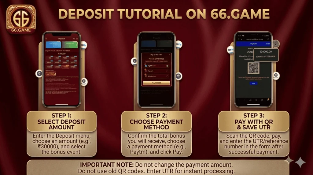 Infographic showing the 3-step deposit tutorial on 66 game Deposit using smartphone screenshots, mobile banking methods, and UTR reference number entry.
